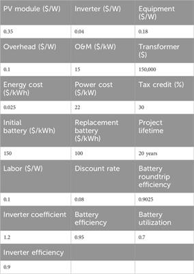 Corrigendum: Optimal sizing of photovoltaic-battery system for peak demand reduction using statistical models